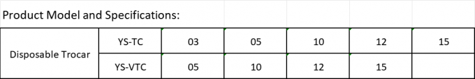 穿刺器参数型号-1.png